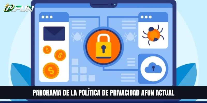 Panorama de la política de privacidad AFUN actual