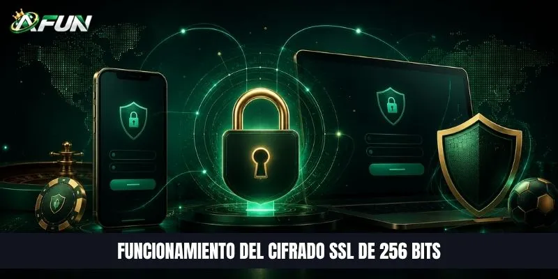 Funcionamiento del cifrado SSL de 256 bits